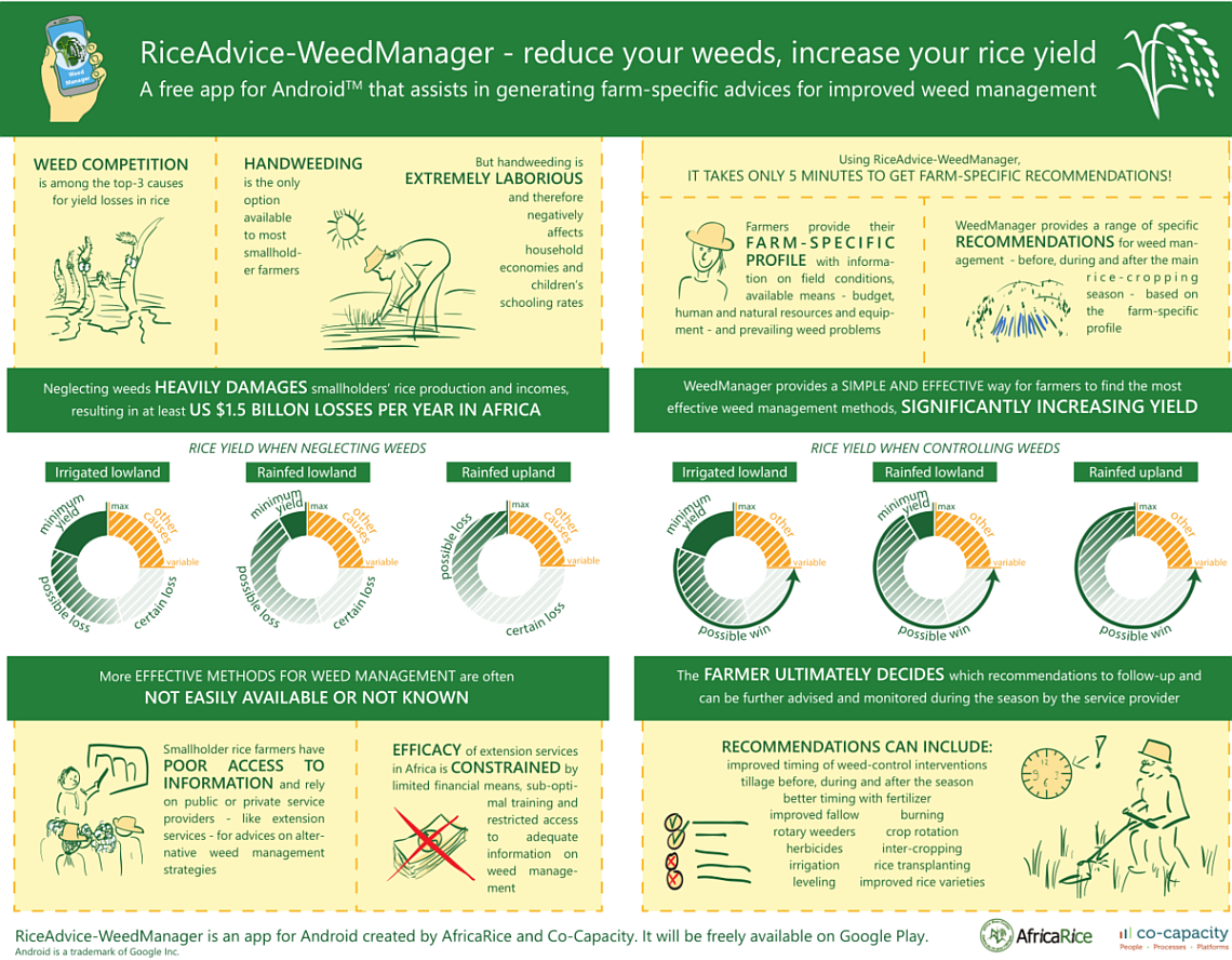 weedmanager-infographics.png